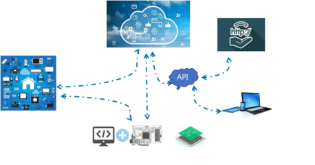 基于IoT体系安全防护建设方案的数据处理服务简析