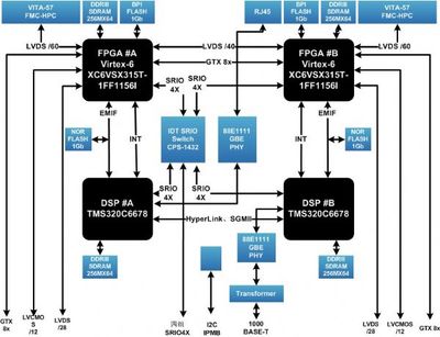 SX315T高速数据处理 为何选择销量领先的C6678厂家直销