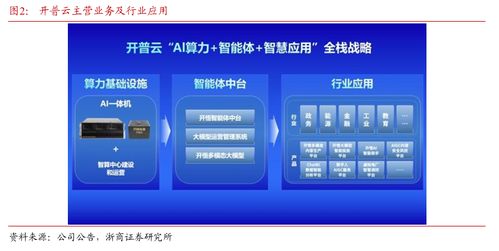 浙商大制造邱世梁深度解析 拟收购金泰克存储业务，打造软硬一体AI综合服务供应商