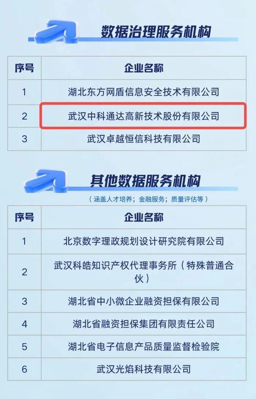 中科通达入选中部数据流通服务中心生态服务机构，赋能数据治理与处理
