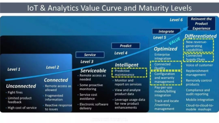 AIoT 数据驱动，智联万物，重塑未来生活