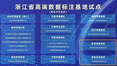逐浪AI新赛道丨龙头集聚，新区打造数据标注产业集聚中心