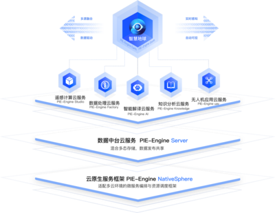 航天宏图一季度业绩预告超预期，订单高增为全年夯实基础