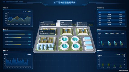 污水洗白 智慧污水处理厂三维可视化管理系统数据处理服务