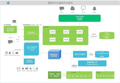 徽腾网络 高效数据处理服务的卓越提供者
