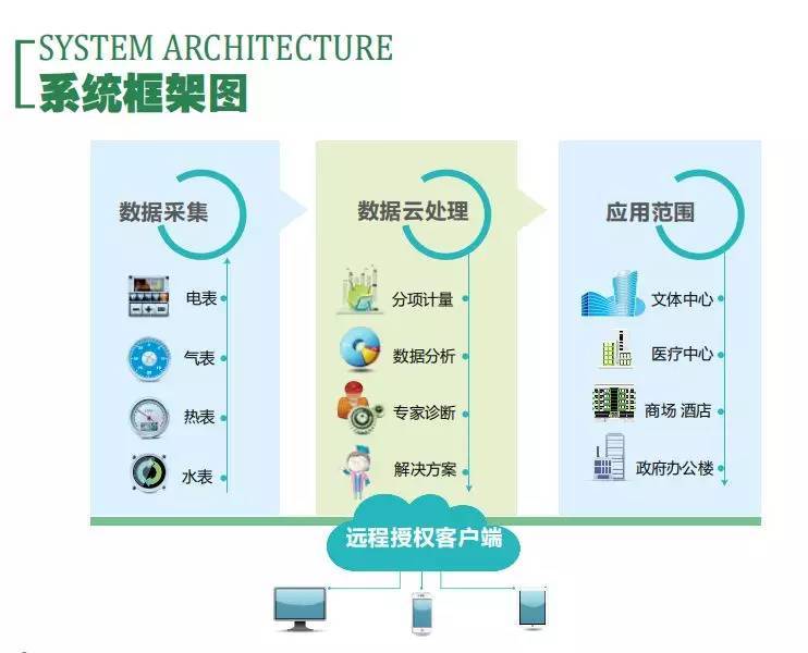 长安汽车工厂智慧绿能迈步“工业4.0”时代的数据处理服务